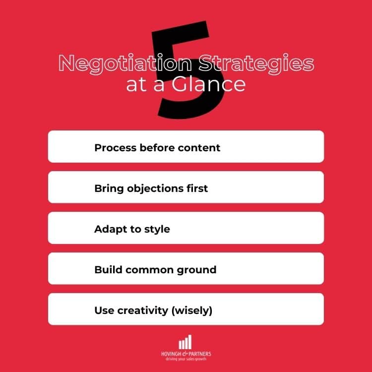 Infographic showing 5 strategies for negotiating with difficult clients: process before content, bring objections first, adapt to style, build common ground, use creativity